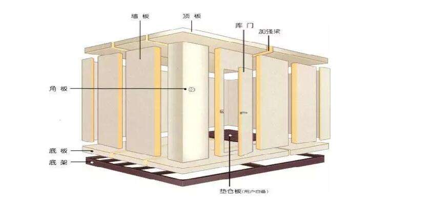 小型冷库设计安装注意事项
